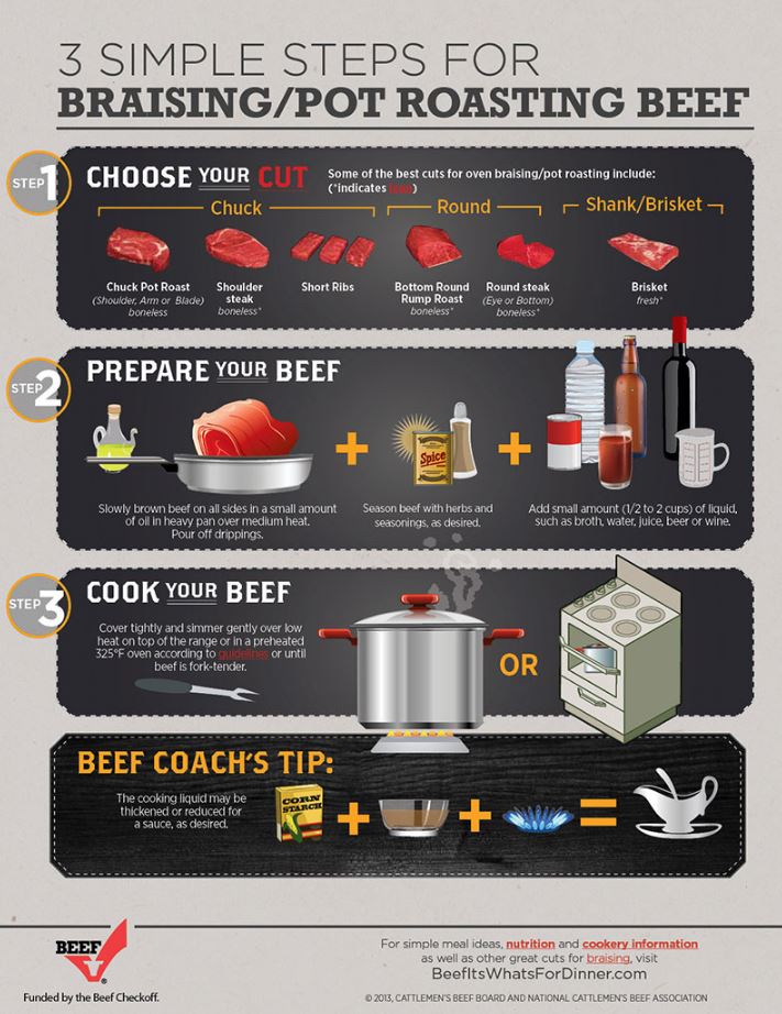 braising-cooking-beef