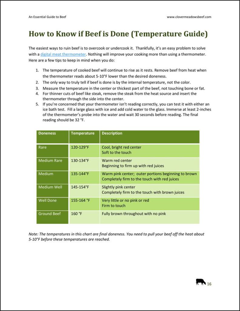 Essential Guide to Beef Temperature Guide