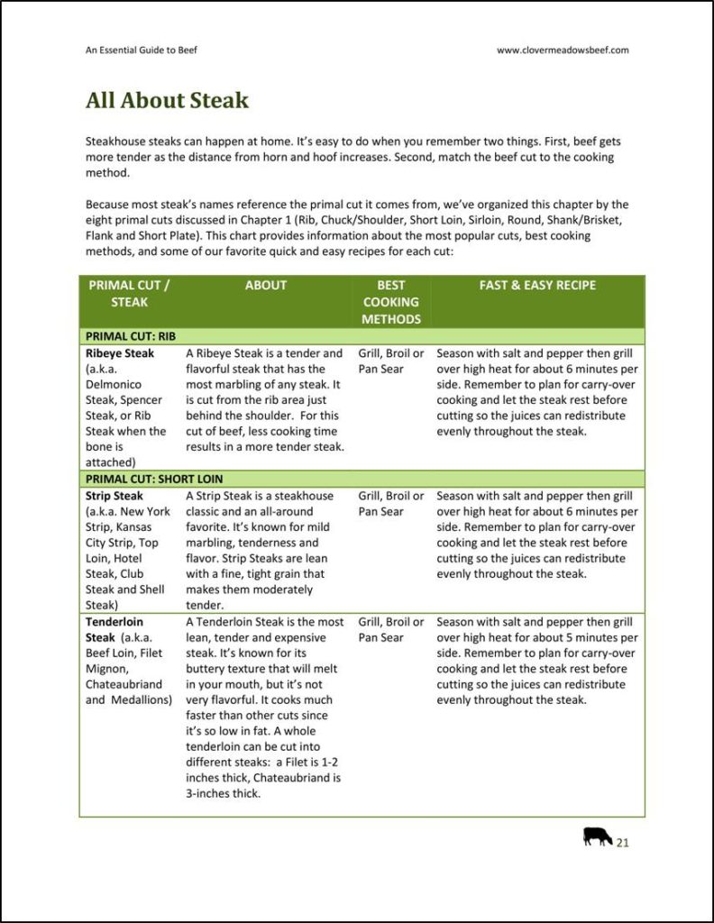 Essential Guide to Beef Steak