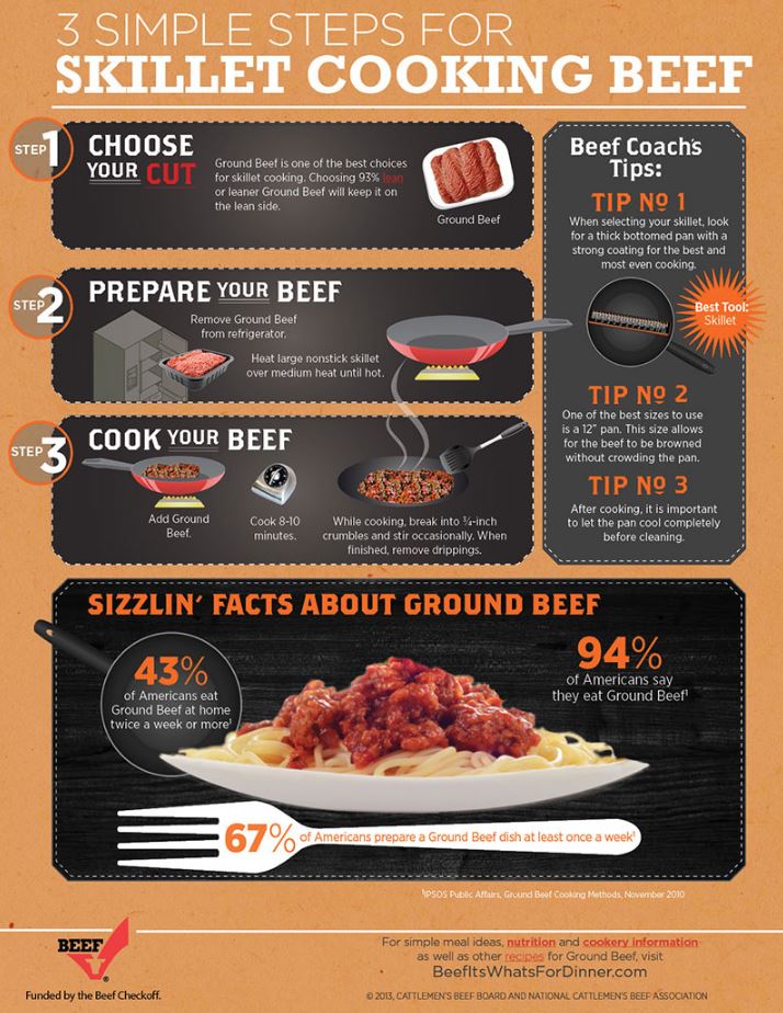 skillet-how-to-cook-beef