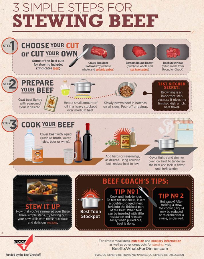 stewing-how-to-cook-beef