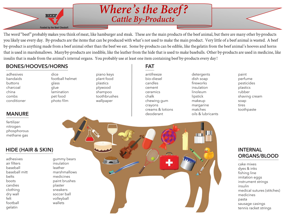 Beef-By-Products